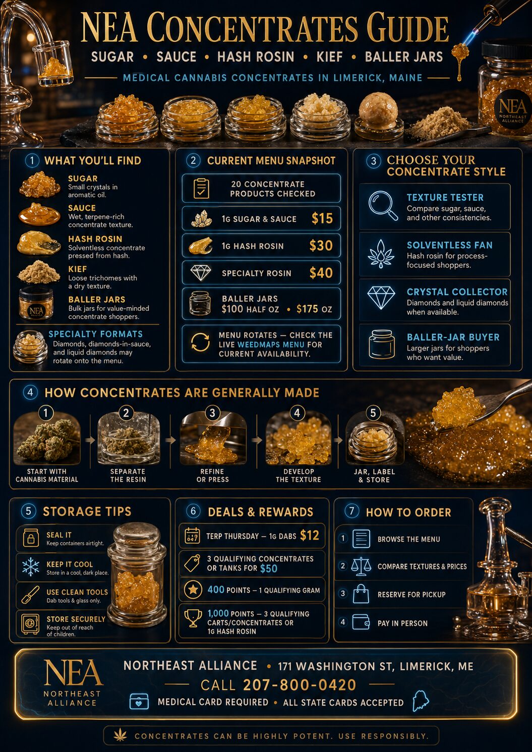 NEA concentrates guide infographic for Limerick Maine
