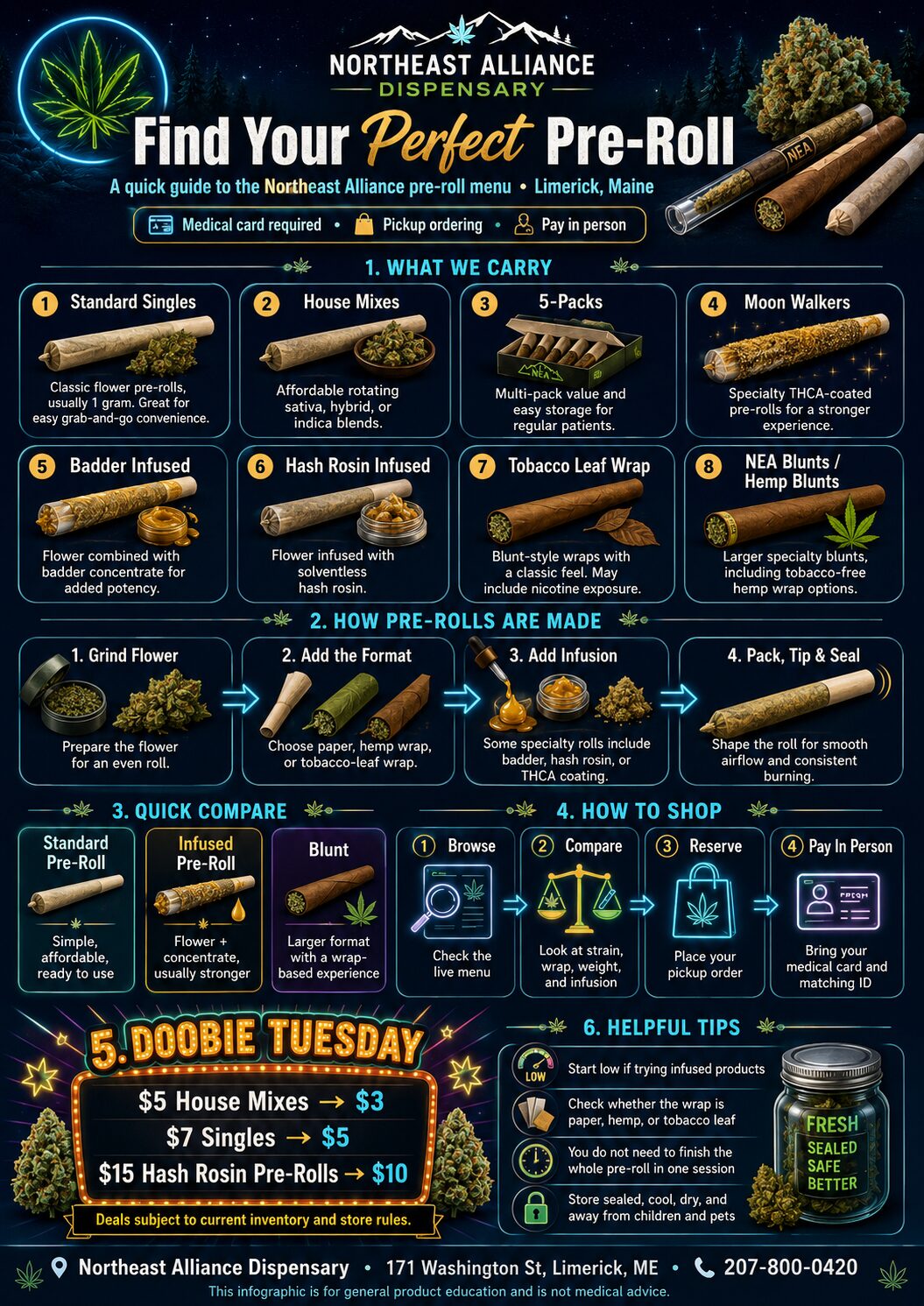 Northeast Alliance pre-roll menu guide infographic for Limerick Maine