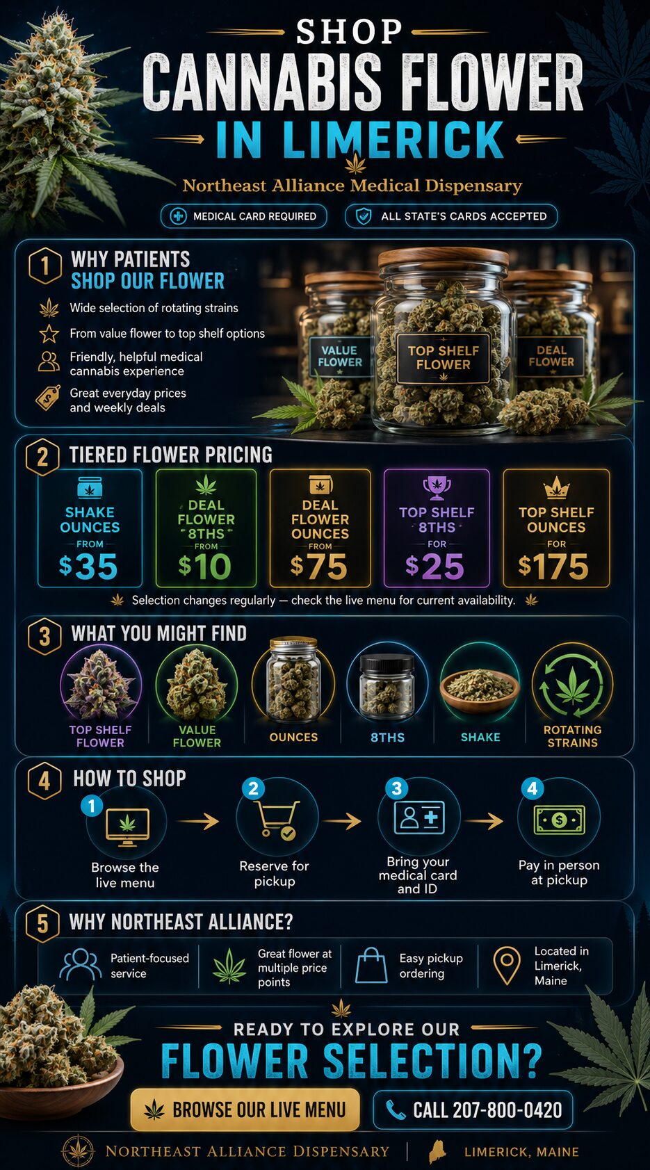 Shop cannabis flower in Limerick infographic